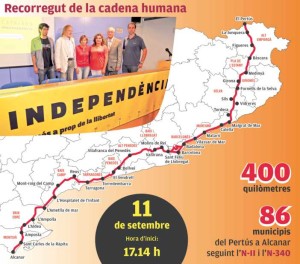 cadena humana
